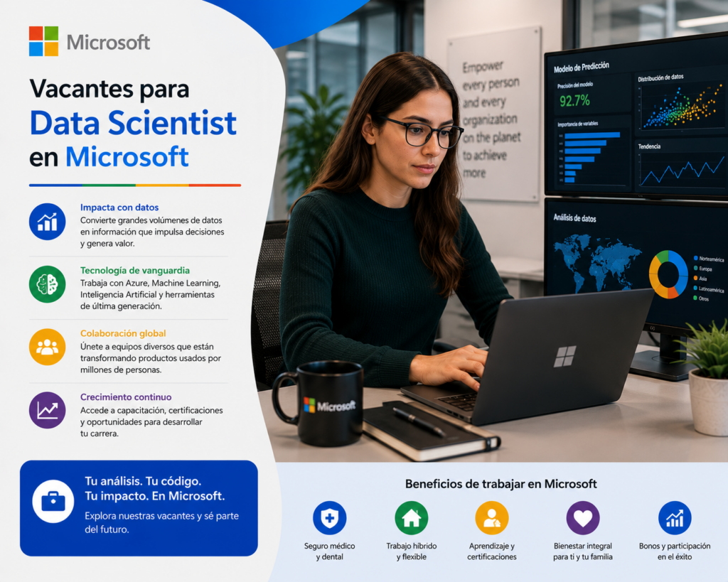 Vacantes para Data Scientist en Microsoft